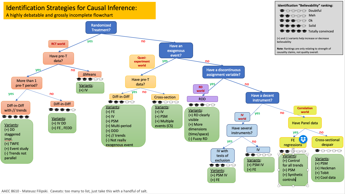 CausalInf_Flowchart.png